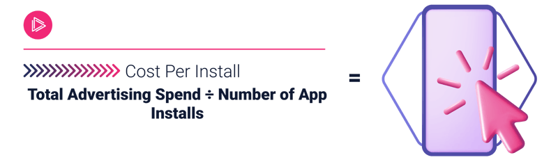 cost per install