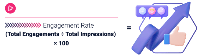 engagement rate